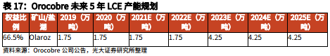 电动车照亮“锂想”:2023年碳酸锂供需格局将反转 2025年需求将暴增3.6倍
