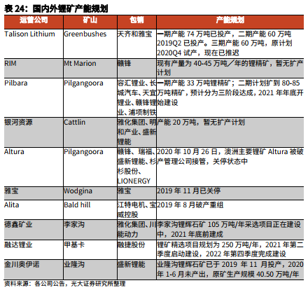 电动车照亮“锂想”:2023年碳酸锂供需格局将反转 2025年需求将暴增3.6倍