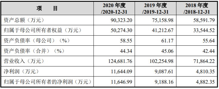 一则IPO 500亿“豪门联姻”曝光!安踏、七匹狼都是亲家!网友高呼:真“抱团”