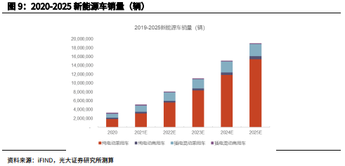 电动车照亮“锂想”:2023年碳酸锂供需格局将反转 2025年需求将暴增3.6倍