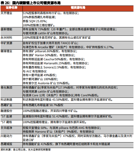 电动车照亮“锂想”:2023年碳酸锂供需格局将反转 2025年需求将暴增3.6倍