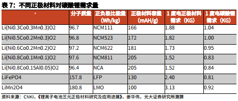 电动车照亮“锂想”:2023年碳酸锂供需格局将反转 2025年需求将暴增3.6倍