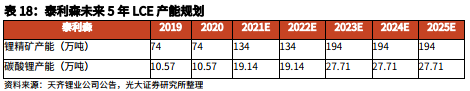 电动车照亮“锂想”:2023年碳酸锂供需格局将反转 2025年需求将暴增3.6倍