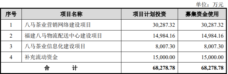 一则IPO 500亿“豪门联姻”曝光!安踏、七匹狼都是亲家!网友高呼:真“抱团”