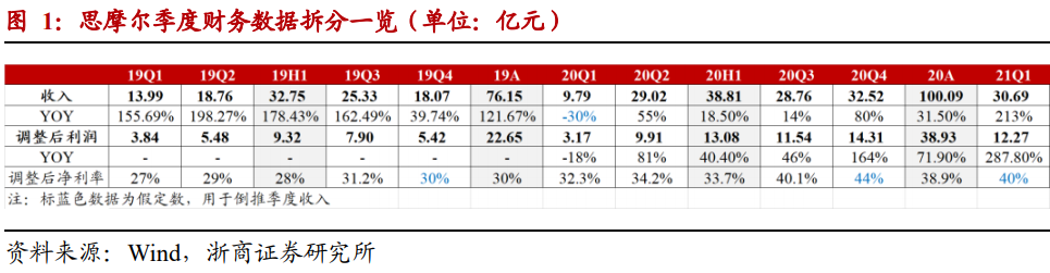 思摩尔国际Q1盈利符合预期 海内外客户延续高增态势
