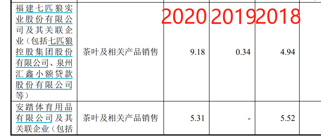 一则IPO 500亿“豪门联姻”曝光!安踏、七匹狼都是亲家!网友高呼:真“抱团”