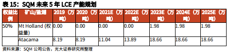 电动车照亮“锂想”:2023年碳酸锂供需格局将反转 2025年需求将暴增3.6倍