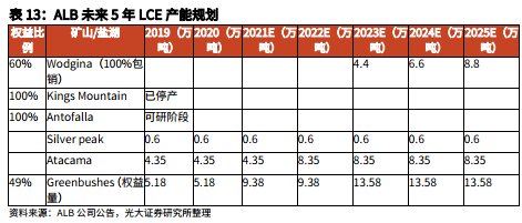 电动车照亮“锂想”:2023年碳酸锂供需格局将反转 2025年需求将暴增3.6倍