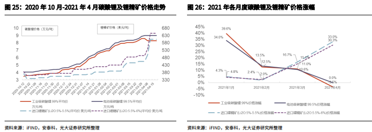 电动车照亮“锂想”:2023年碳酸锂供需格局将反转 2025年需求将暴增3.6倍