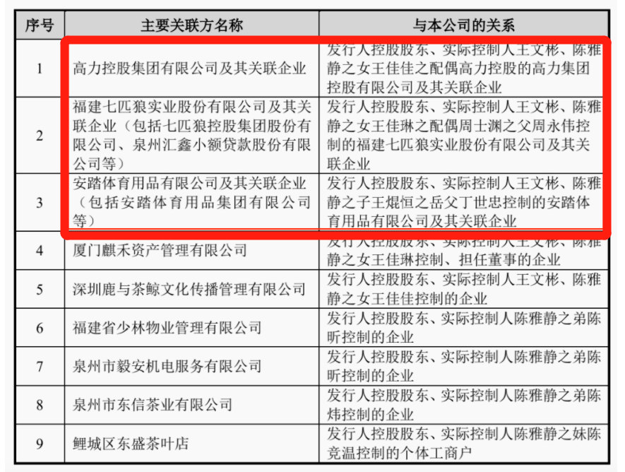 一则IPO 500亿“豪门联姻”曝光!安踏、七匹狼都是亲家!网友高呼:真“抱团”