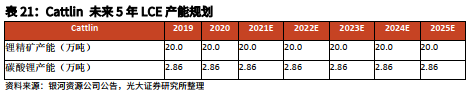 电动车照亮“锂想”:2023年碳酸锂供需格局将反转 2025年需求将暴增3.6倍