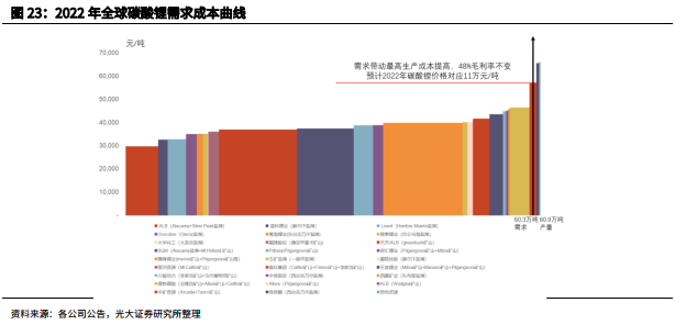 电动车照亮“锂想”:2023年碳酸锂供需格局将反转 2025年需求将暴增3.6倍