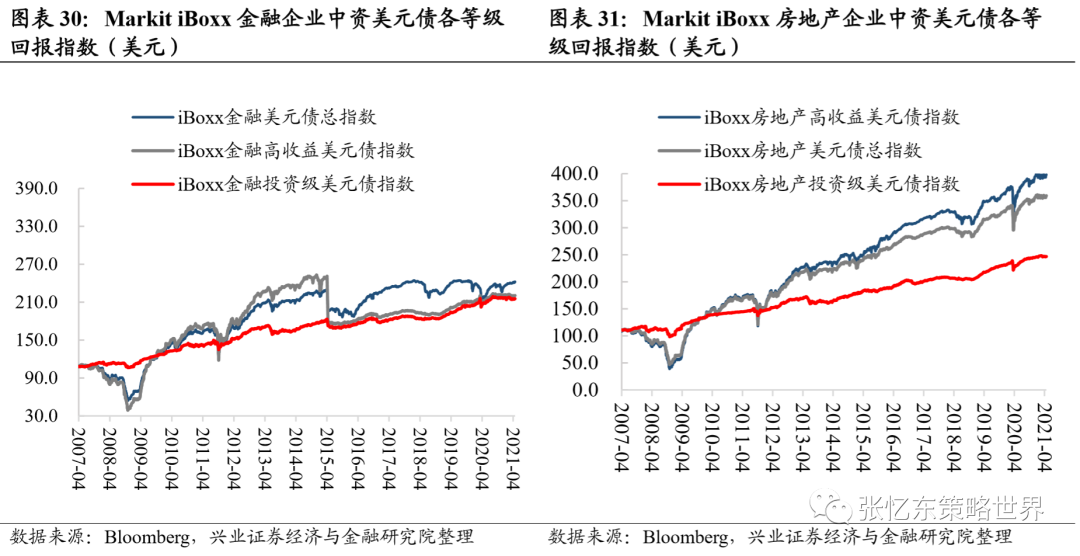 兴证张忆东团队:大宗商品行情延续