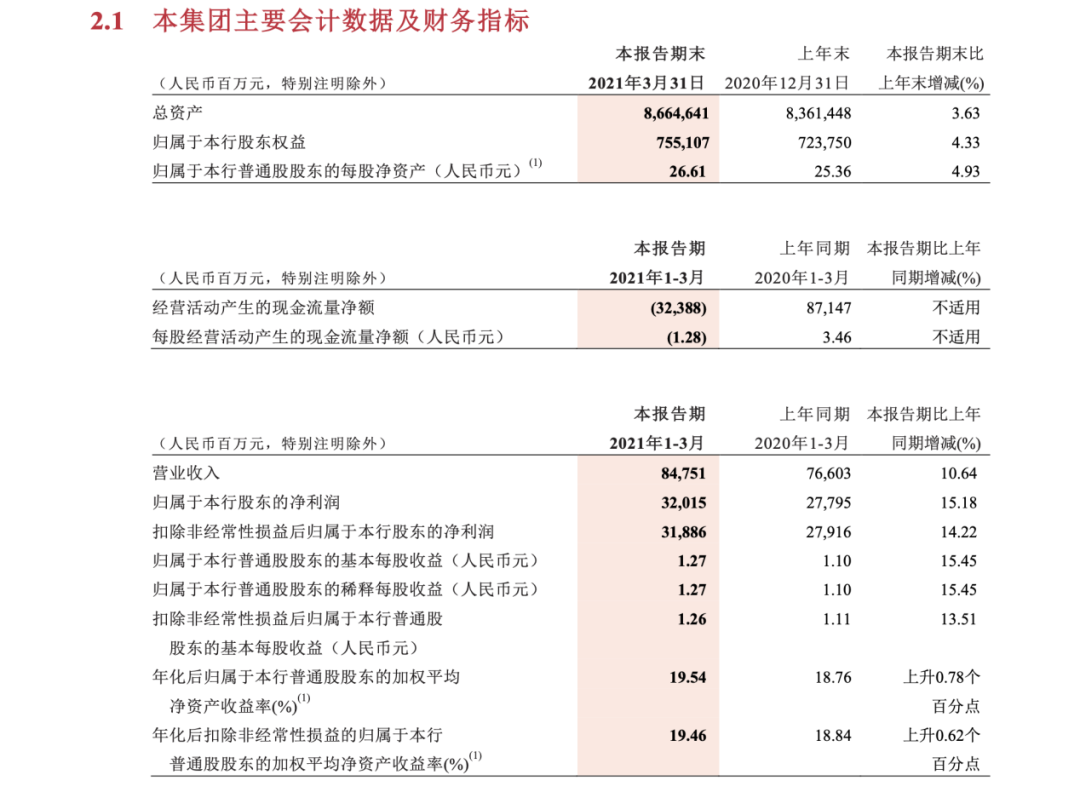 重磅!业绩向好、资本加仓 这个行业起飞了?