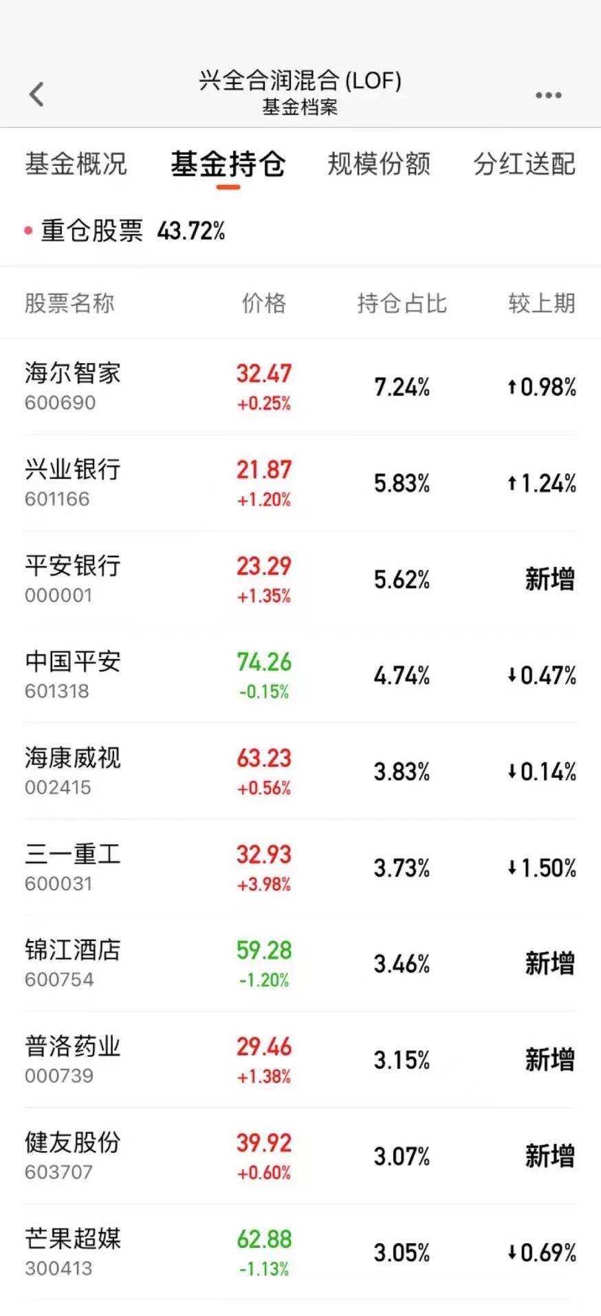 重磅!业绩向好、资本加仓 这个行业起飞了?