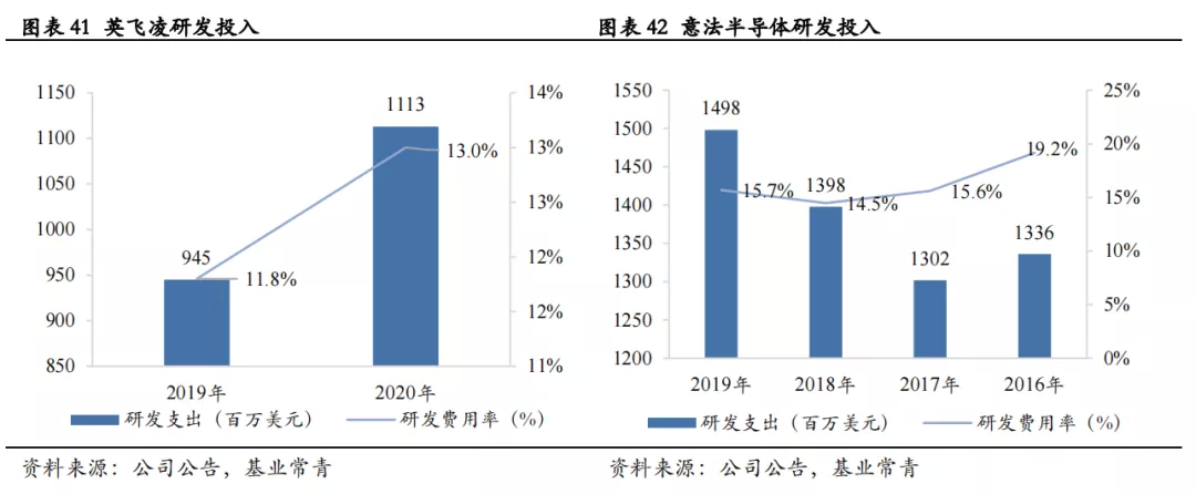 汽车半导体的机遇