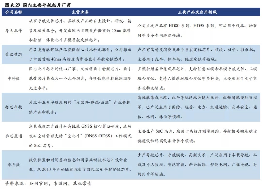 汽车半导体的机遇