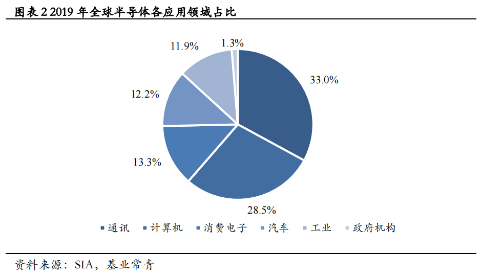 汽车半导体的机遇