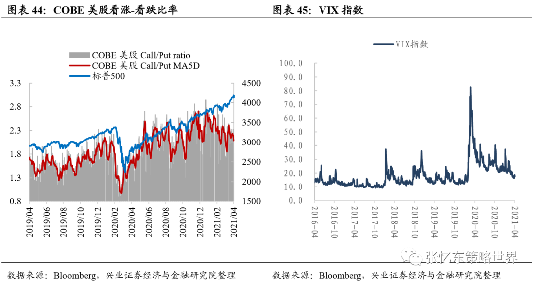 兴证张忆东团队:大宗商品行情延续