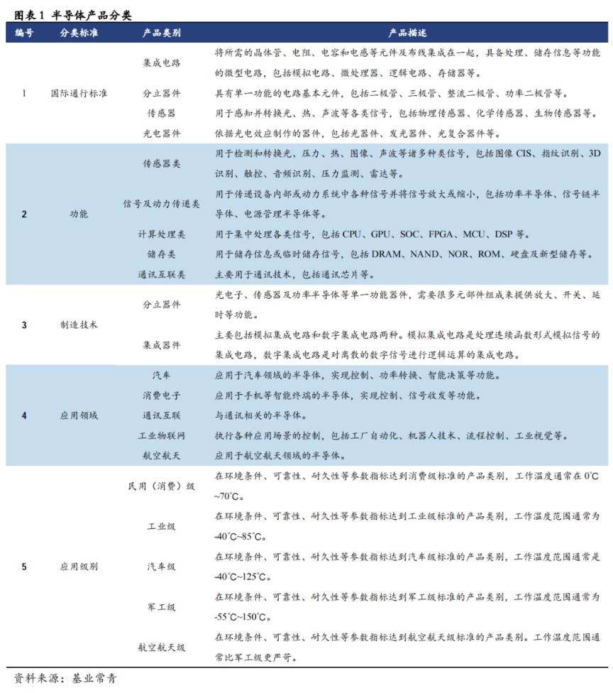 汽车半导体的机遇