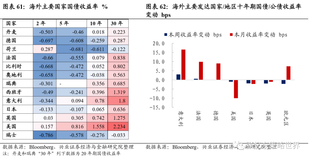 兴证张忆东团队:大宗商品行情延续