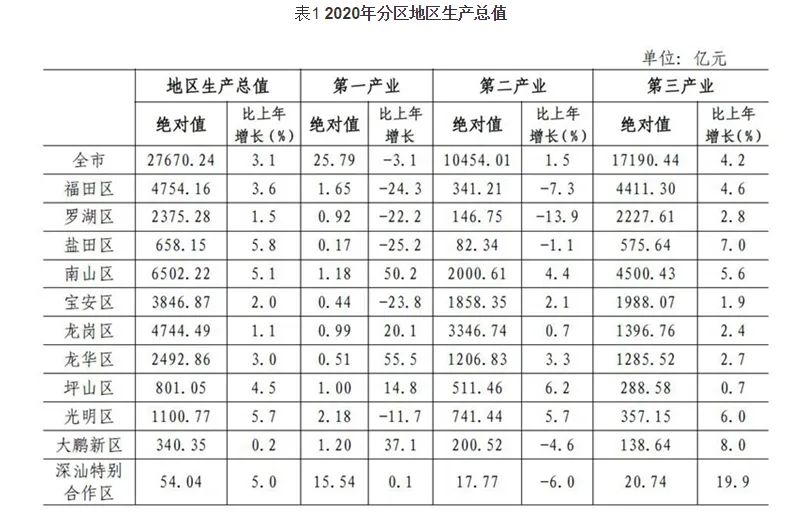 太意外!深圳小学招生数降了6.5%!