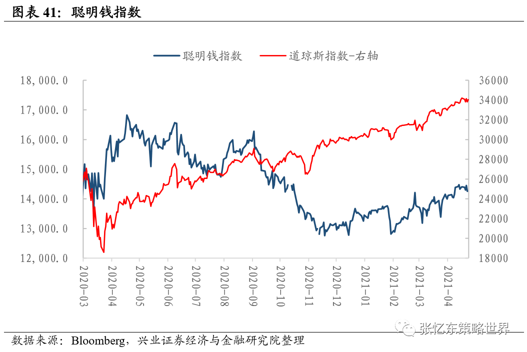 兴证张忆东团队:大宗商品行情延续