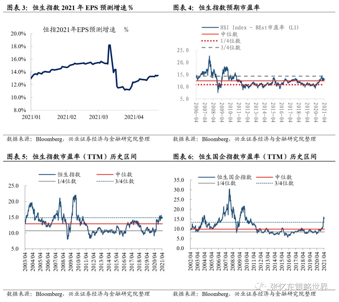 兴证张忆东团队:大宗商品行情延续