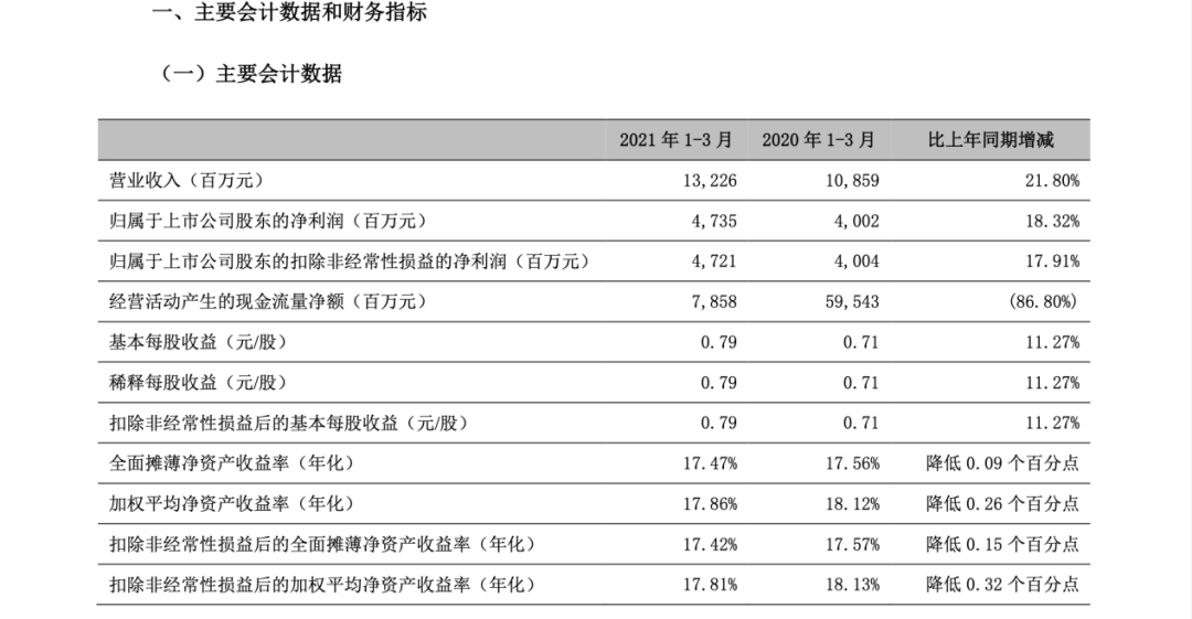 重磅!业绩向好、资本加仓 这个行业起飞了?