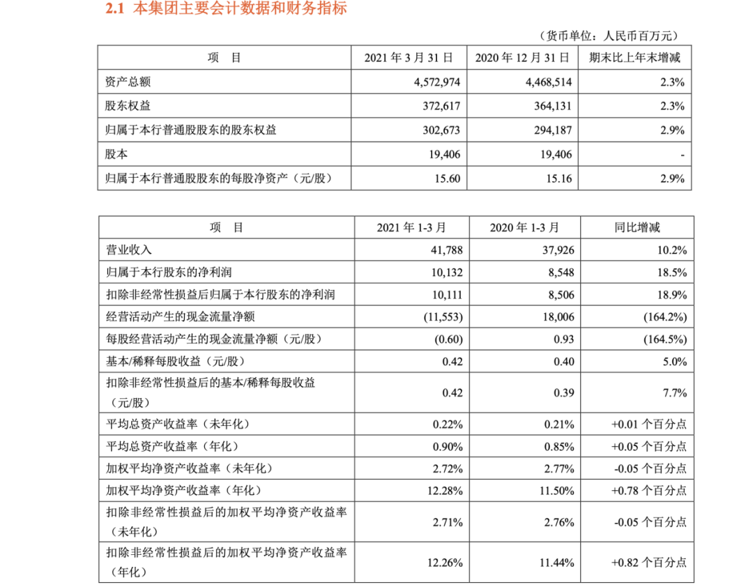 重磅!业绩向好、资本加仓 这个行业起飞了?