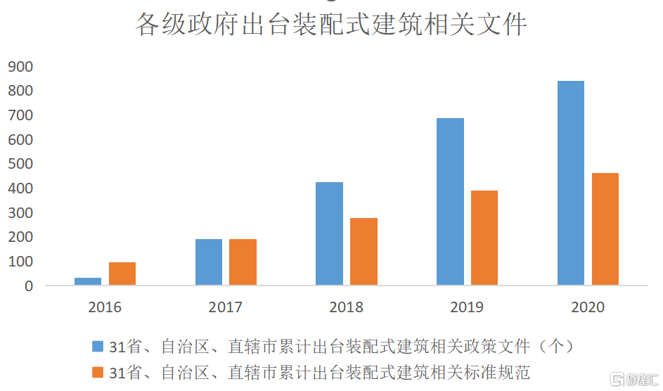 2020年业绩保持高速增长 筑友智造科技发展长期向好