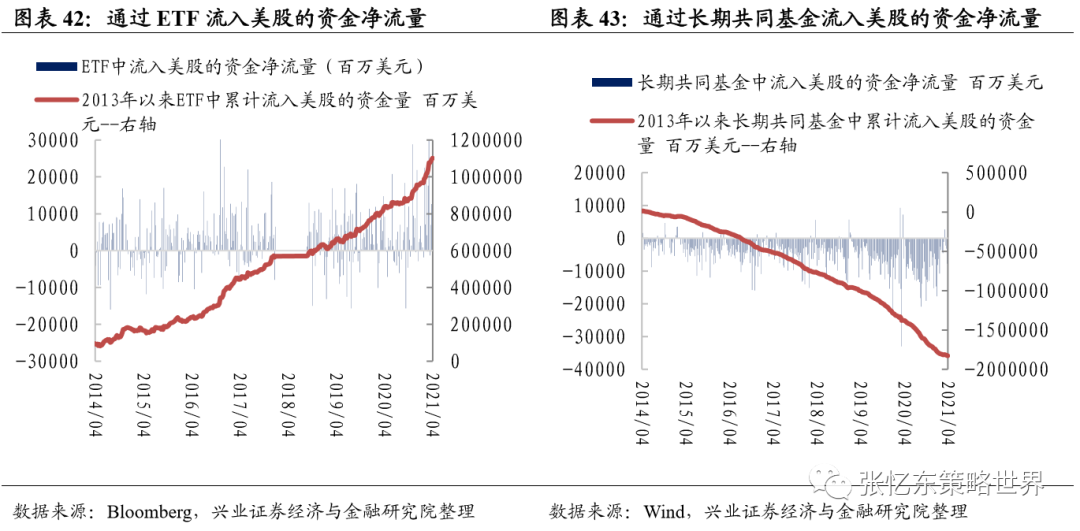 兴证张忆东团队:大宗商品行情延续