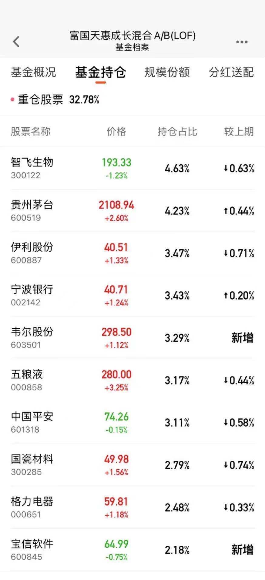 重磅!业绩向好、资本加仓 这个行业起飞了?