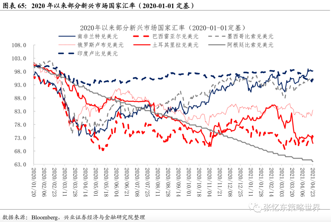 兴证张忆东团队:大宗商品行情延续