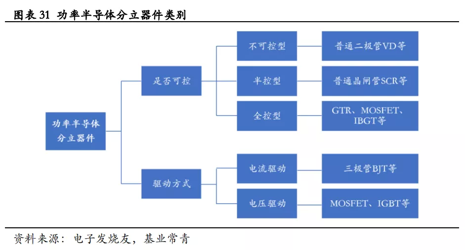 汽车半导体的机遇