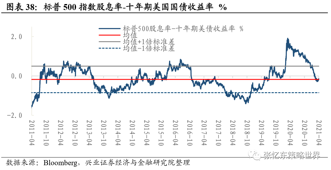 兴证张忆东团队:大宗商品行情延续