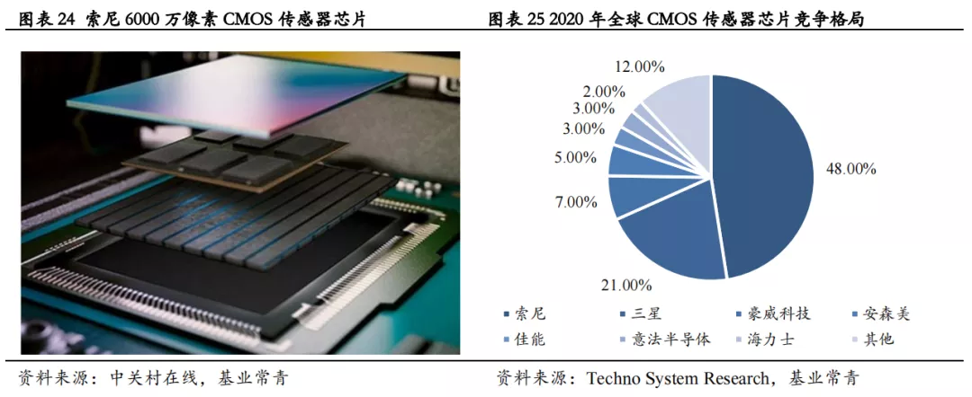 汽车半导体的机遇