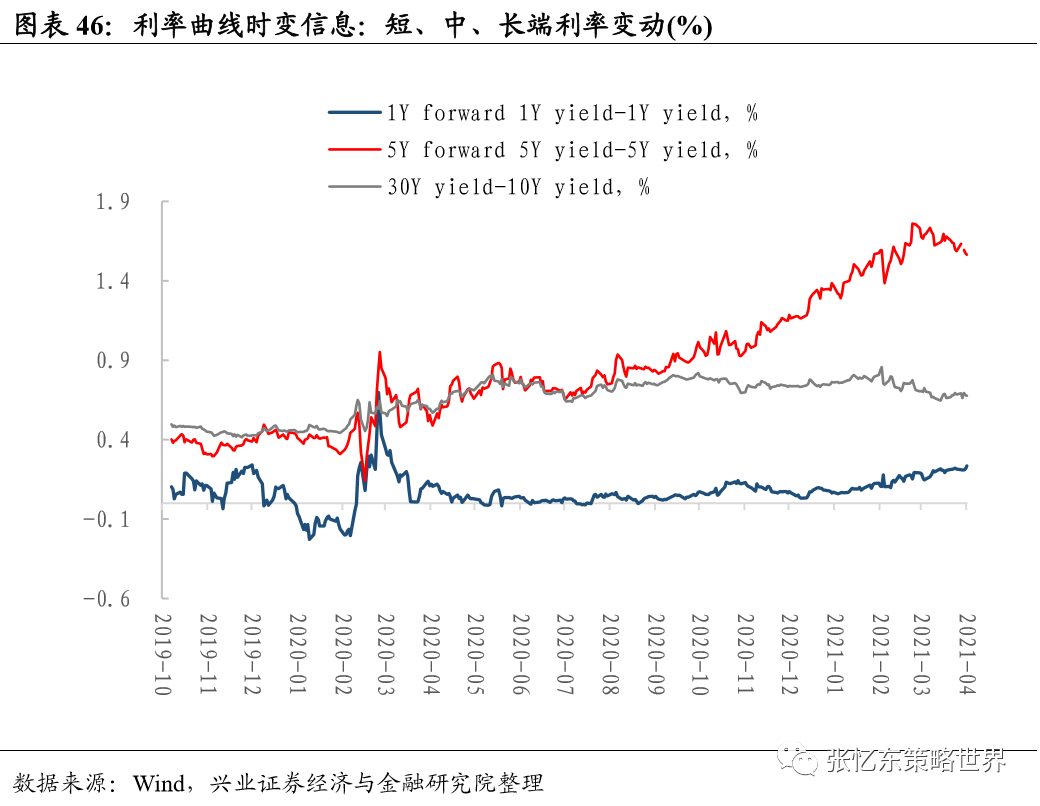 兴证张忆东团队:大宗商品行情延续