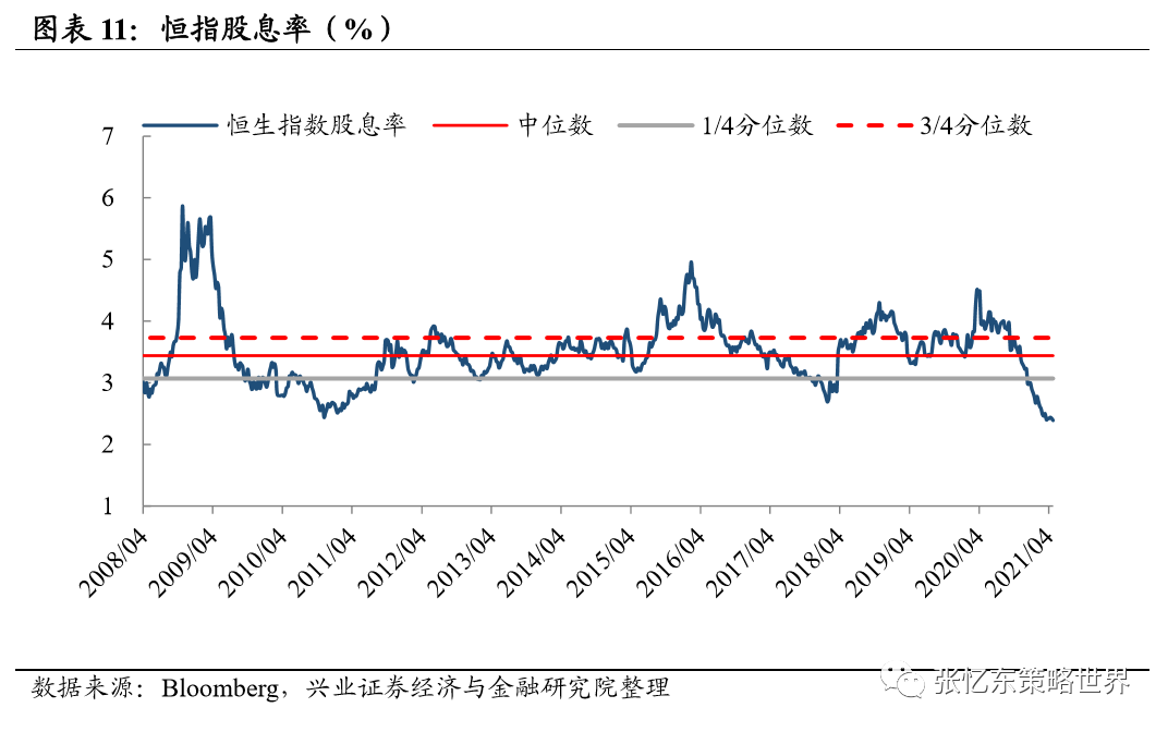 兴证张忆东团队:大宗商品行情延续