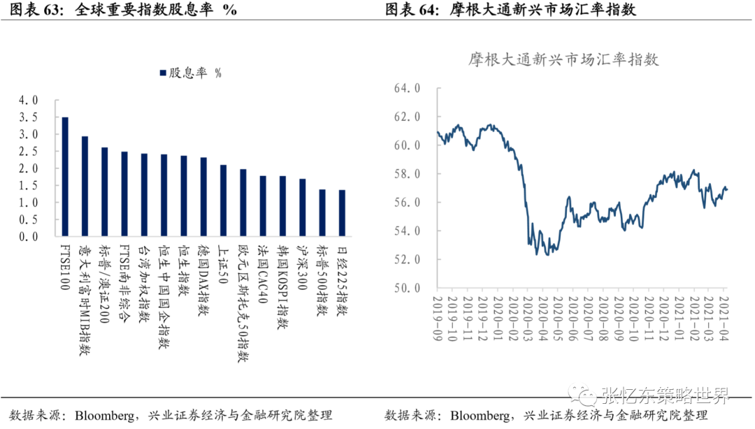 兴证张忆东团队:大宗商品行情延续