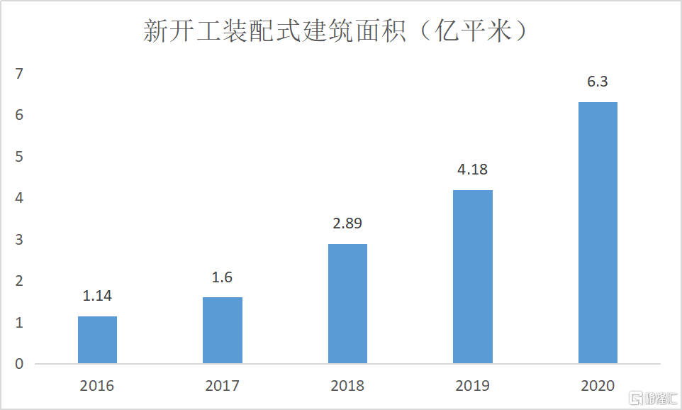2020年业绩保持高速增长 筑友智造科技发展长期向好