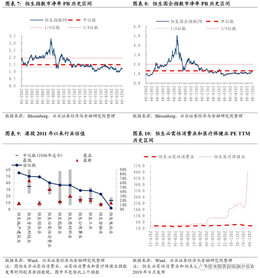 兴证张忆东团队:大宗商品行情延续