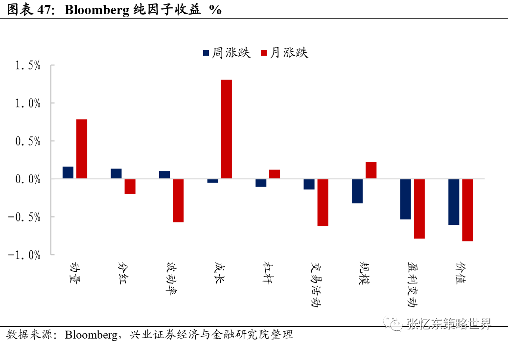 兴证张忆东团队:大宗商品行情延续