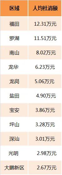 太意外!深圳小学招生数降了6.5%!