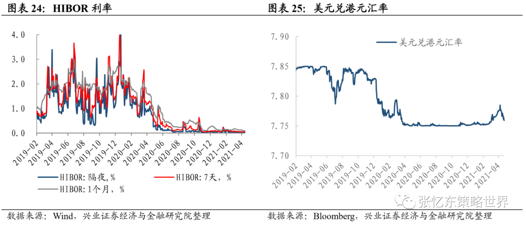 兴证张忆东团队:大宗商品行情延续