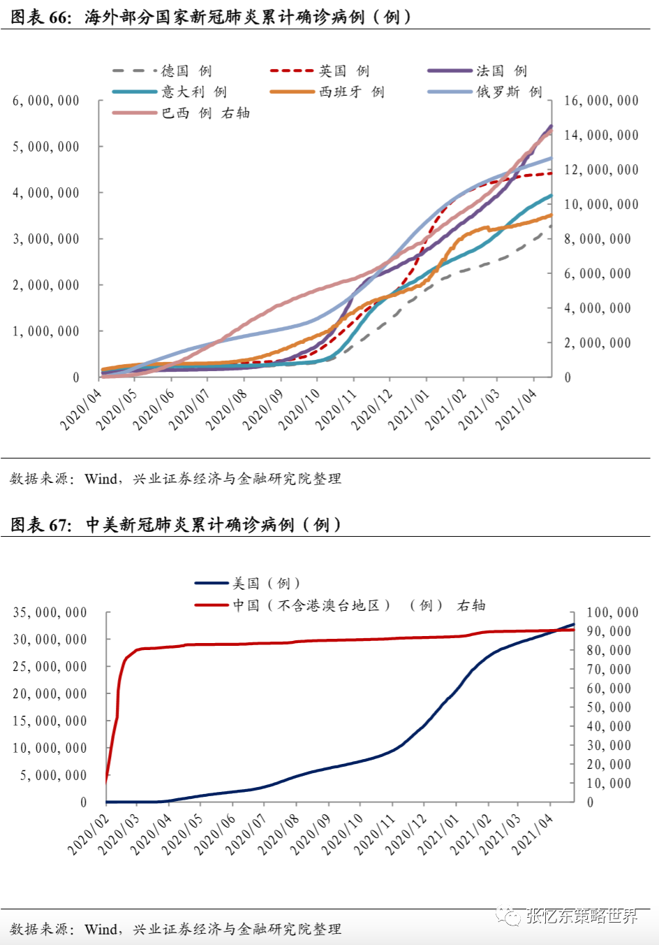 兴证张忆东团队:大宗商品行情延续