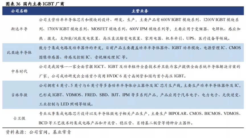 汽车半导体的机遇