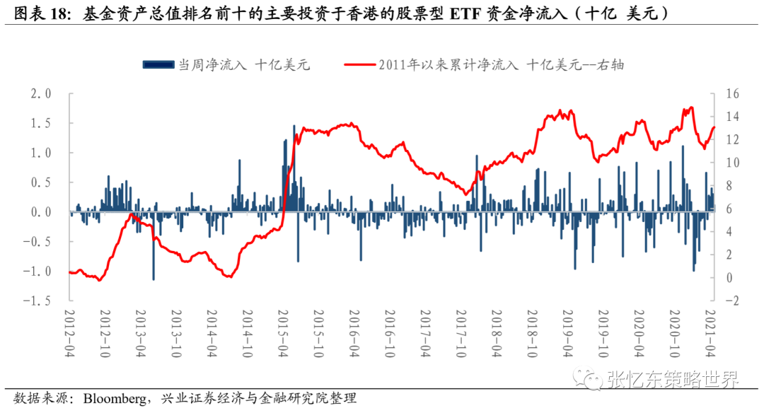 兴证张忆东团队:大宗商品行情延续