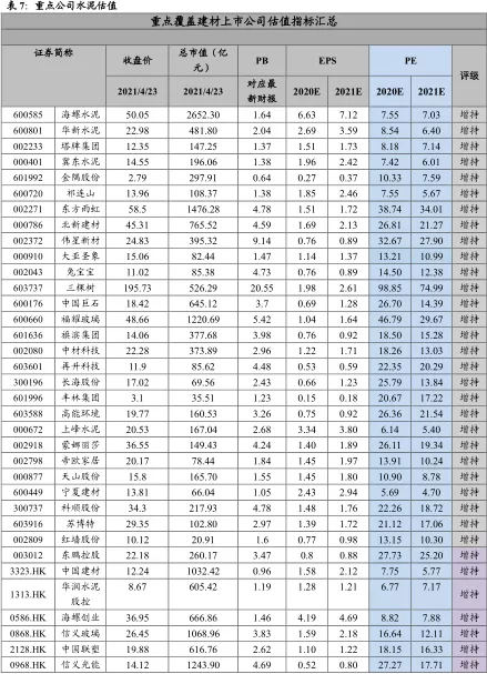 2021一季度建材持仓分析:A/H继续减配水泥 聚焦消费建材龙头