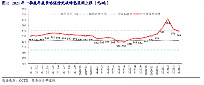 开源证券:一季度煤价大涨 中国神华业绩改善如期兑现